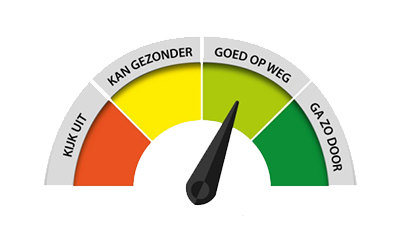 gezondheidsmeter